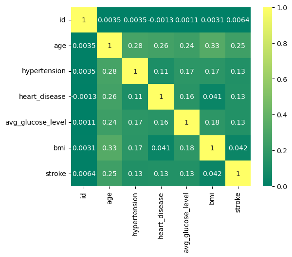 Stroke Data Analysis project